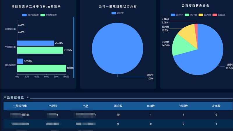 数据中心运维，7x24小时保障的秘密**