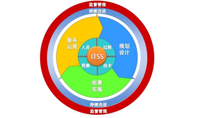 华为网络运维认证报名，开启您的专业成长之旅